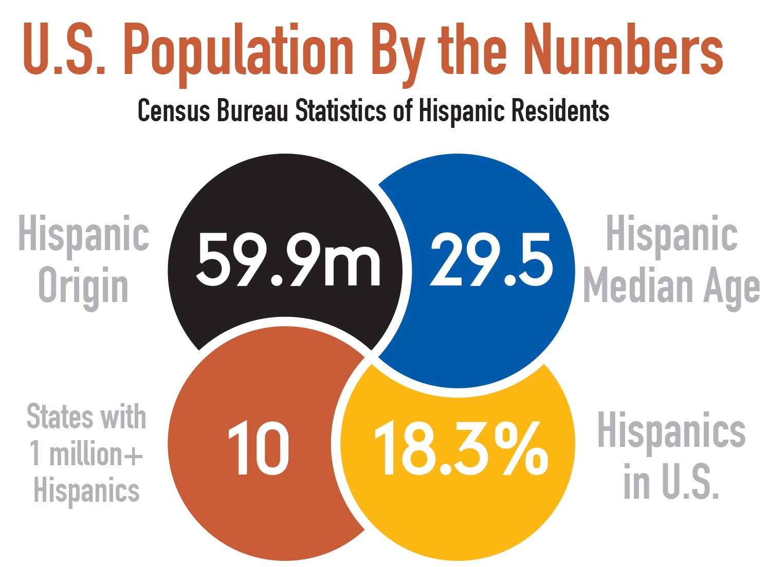 HispanicsinUSgraphic