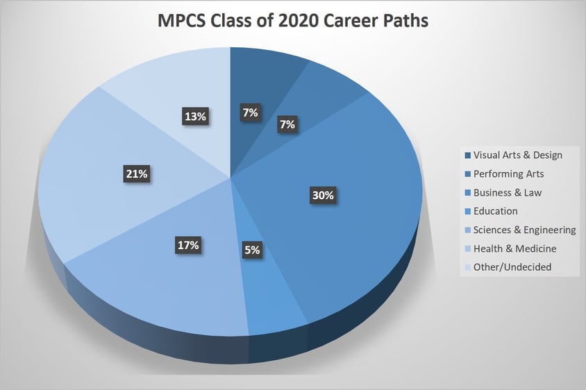 career paths2