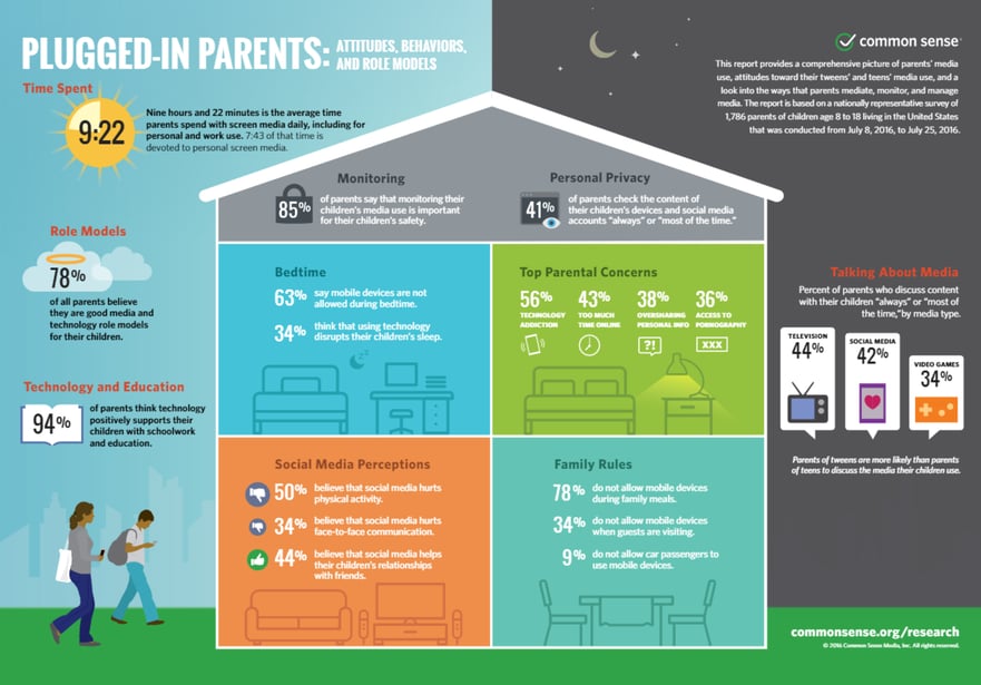 commonsense pluggedinparentspic.jpg