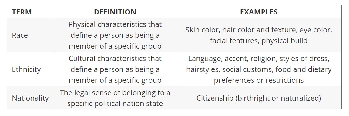 race definitions